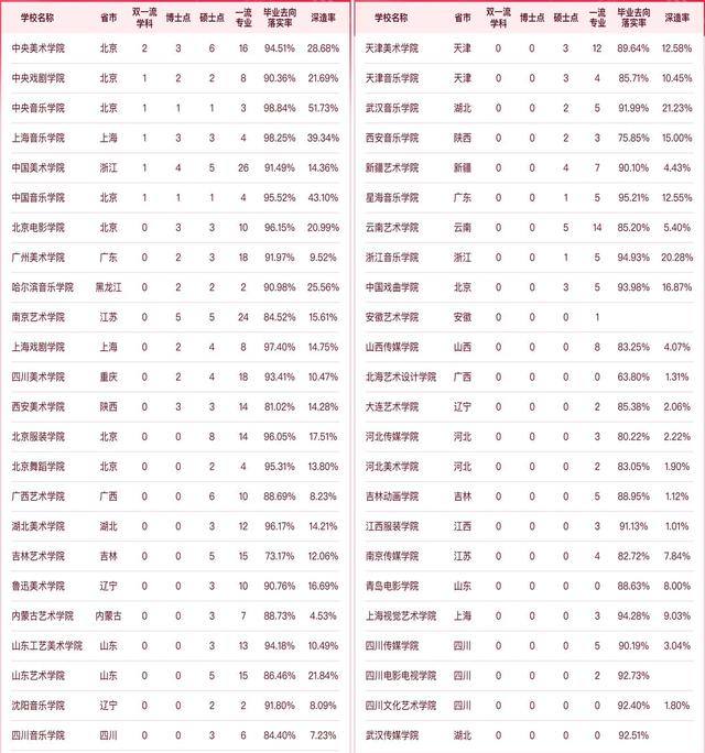 八大美院设计类专业排名，2023艺术类高校排名、经费和学科实力参考