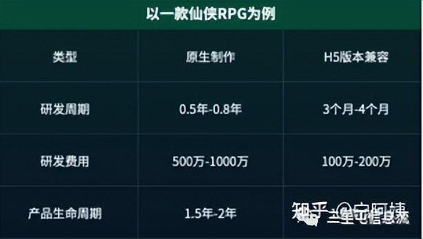 游戏广告投放思路和技巧，游戏广告方案（一文带你玩转微信小游戏投放）