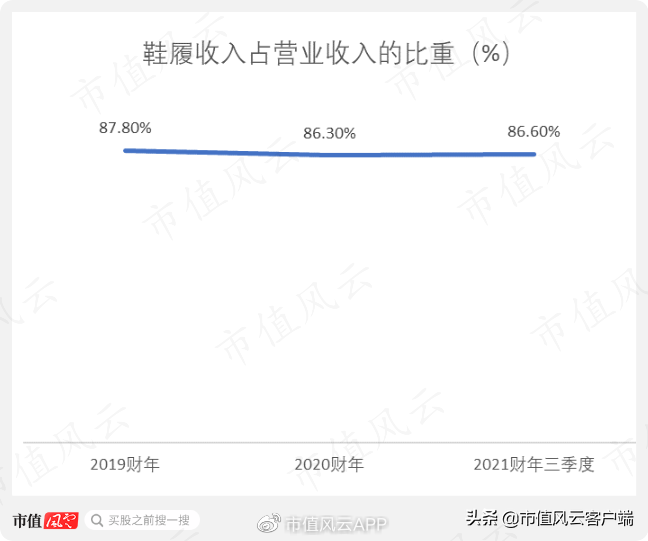 百丽（高瓴操刀私有化）