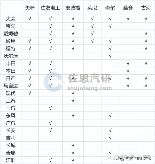 汽车线束英文名称，什么是新能源汽车高压线束