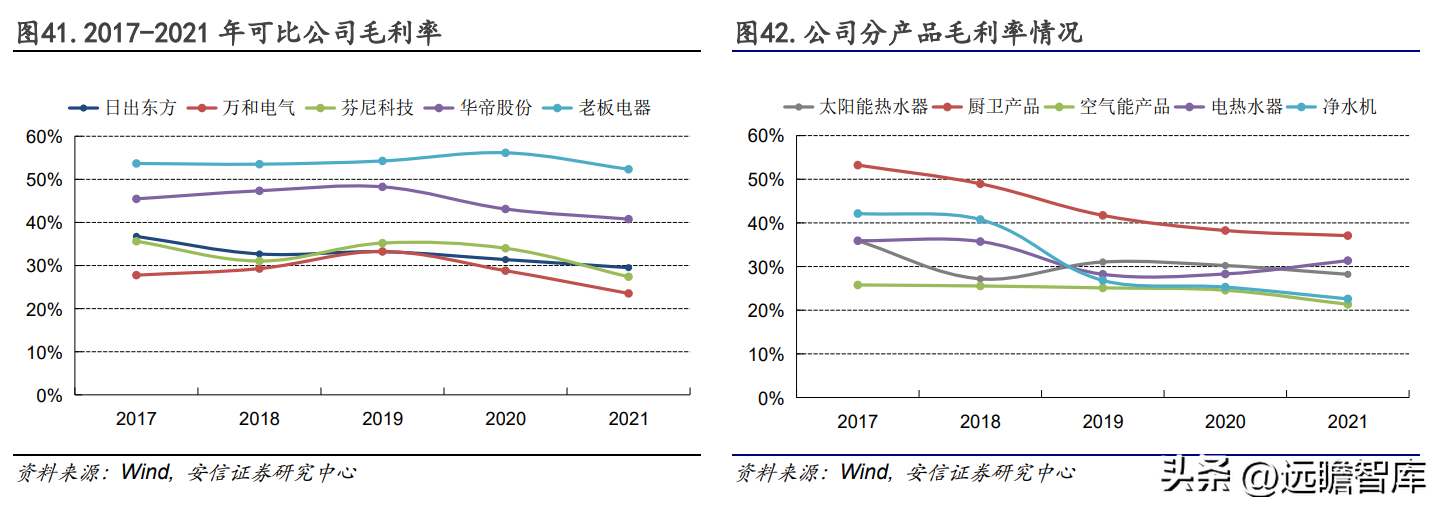 日出东方太阳能（太阳能热水器龙头企业）