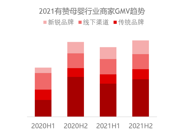 Z世代开始成为生育人群的中坚力量，什么叫Z世代群体（有赞《母婴行业2021年私域经营报告》）