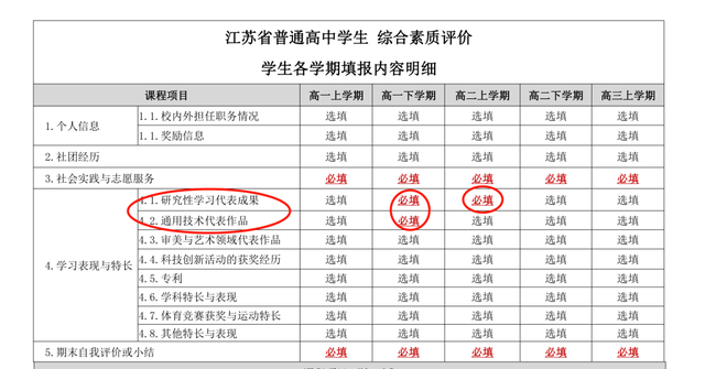 综合素质评价表，综合素质评价表怎么填（综合素质评价平台原来这样写）