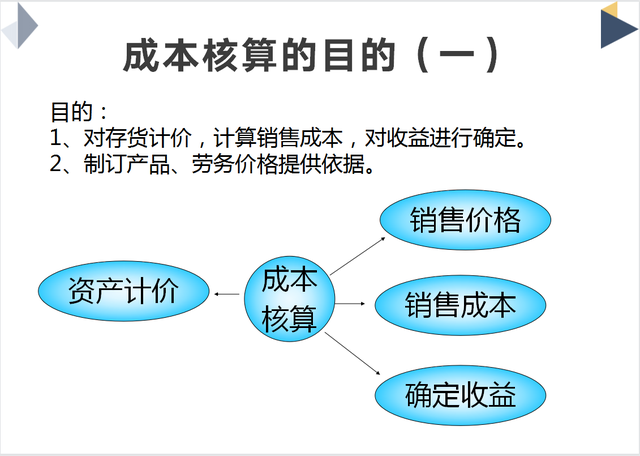 成本会计怎么做账，成本会计做账大全（把生产企业成本核算流程全告诉你）