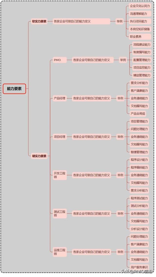 盘点有哪几种方式，盘点有哪几种方式英文（如何对企业进行系统化的人才盘点）