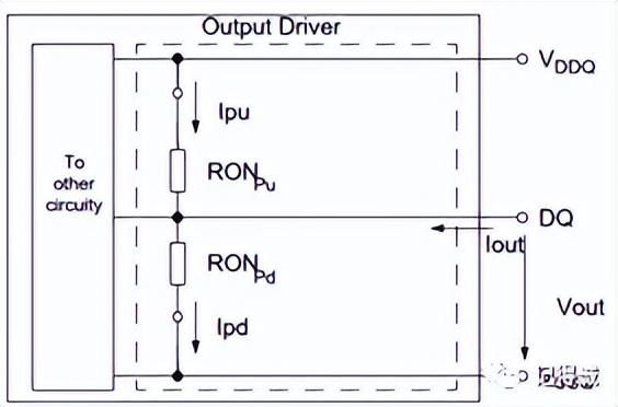 ckn是什么意思，ckn测纯洁度是什么意思（DDR、DDR2、DDR3、DDR4、LPDDR区别）