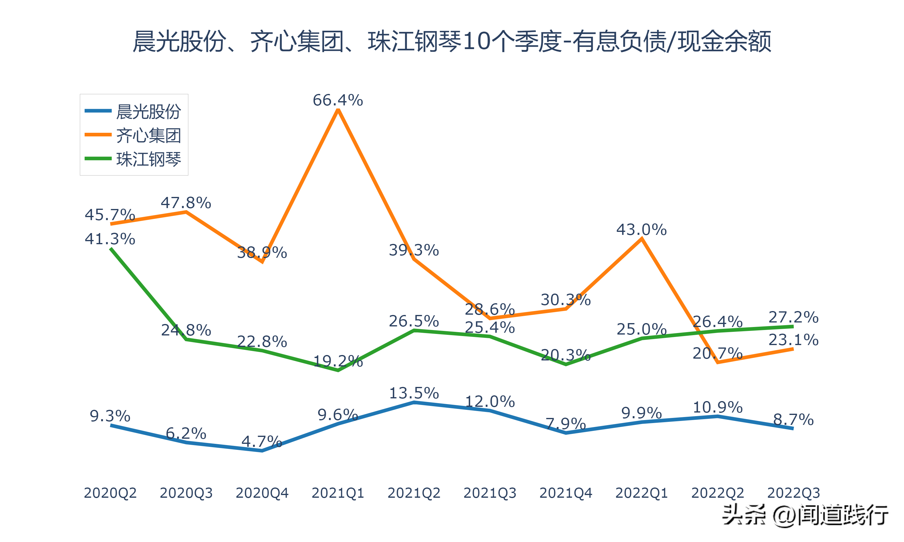 齐心集团（晨光股份）