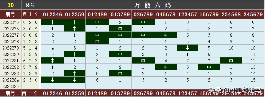 三d走势图带连线专业版(3D走势图(带连线)标准版)