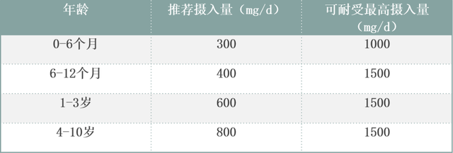 低钙抽搐的症状，小儿低钙抽搐的症状（你想知道的都在这里）