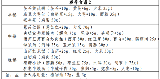 适合高血压的食谱，适合高血压的食谱有哪些（华南地区一年四季一日三餐食谱示例来了）