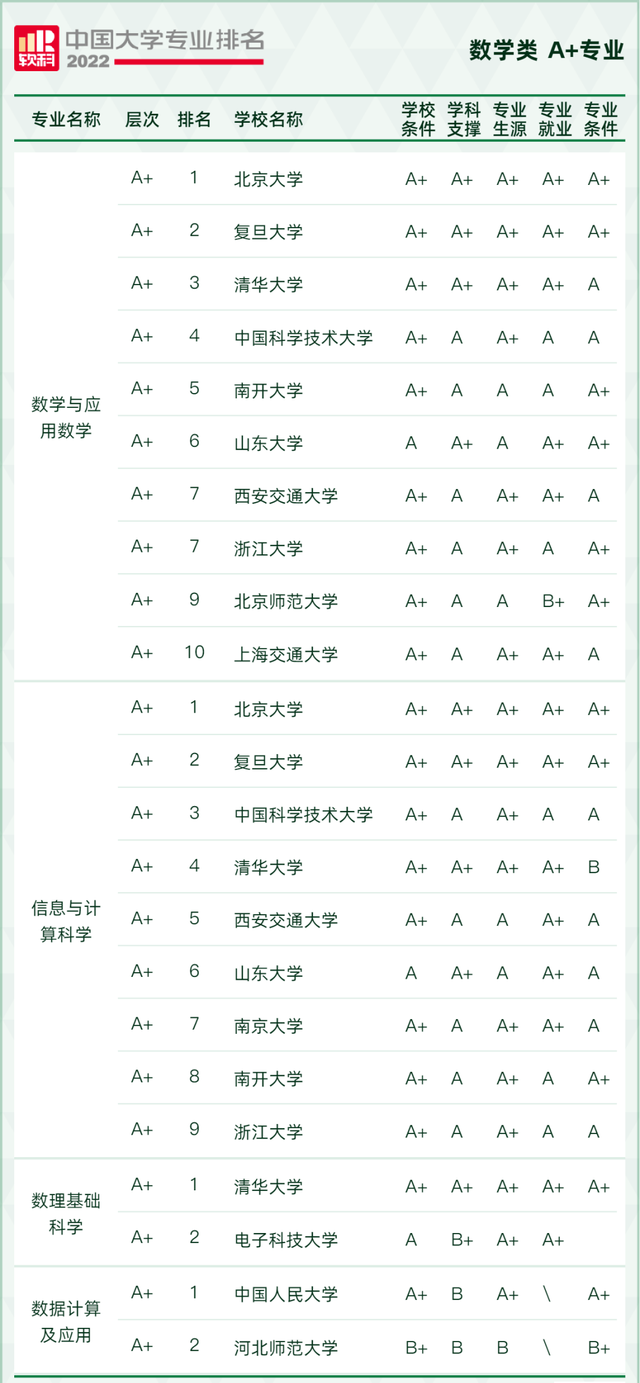 天文学专业大学排名，全国天文学专业大学排名榜【推荐10所】（2022软科中国大学专业排名出炉）