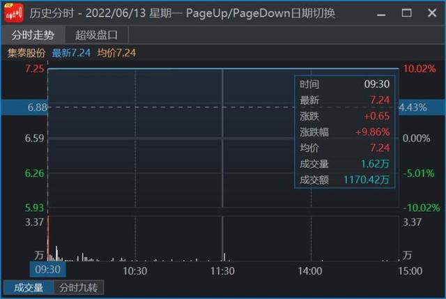 竞价股票是什么意思，竞价股是什么意思（如何通过竞价直接判断个股强弱）