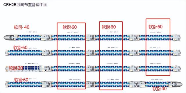 软卧车厢号码分布，不同位置舒适度不同，睡眠有障碍的乘客这样选