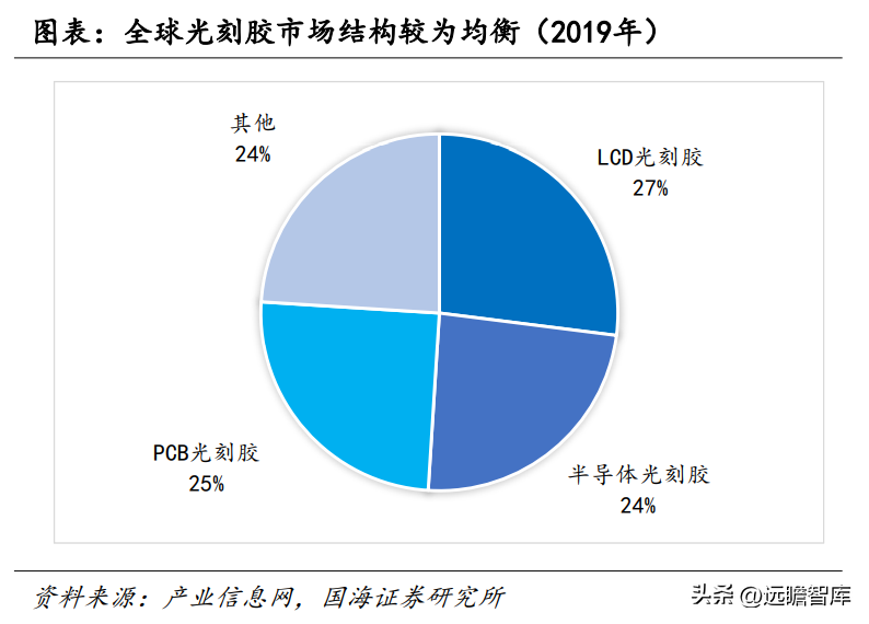 罗门哈斯（光刻胶）