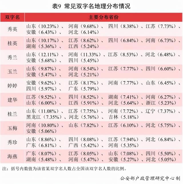 小孩名字，小孩名字2022虎大全免费（全国最常用名字是哪个）