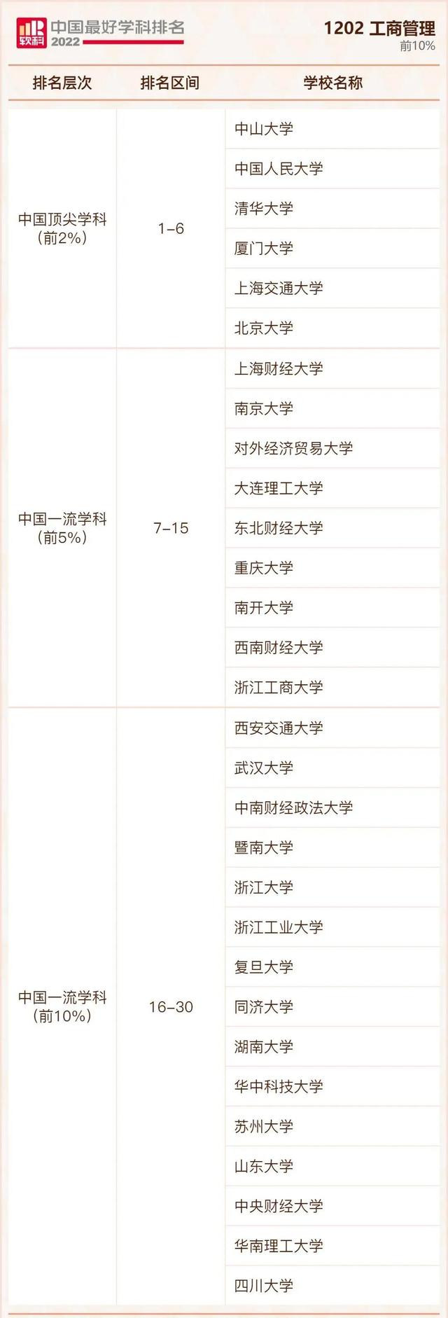 我国大学排行榜，不是211但是实力强的大学：没什么名气又是211的大学（2022年我国最好大学排行榜出炉啦）