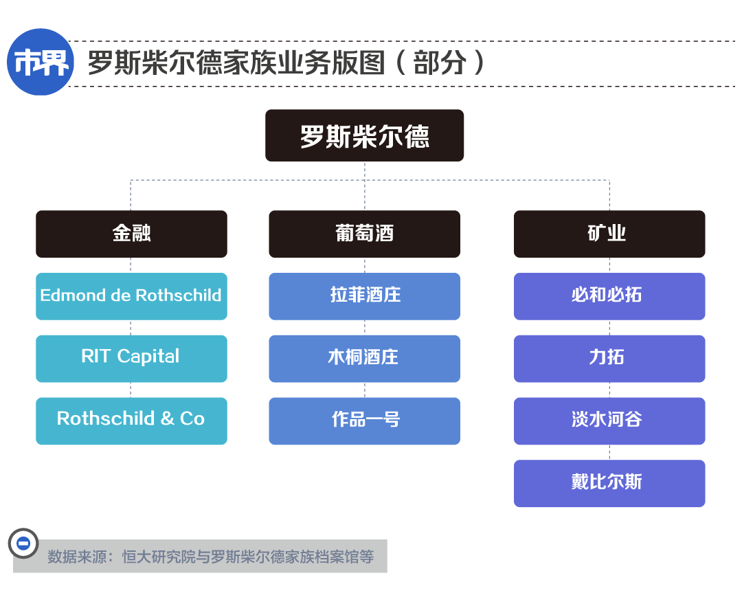 必和必拓集团（这个神秘家族）