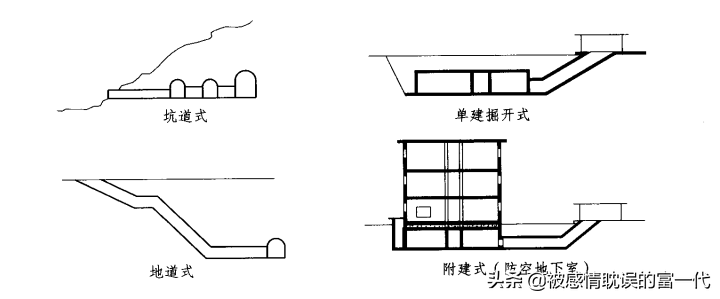 人防工程包括哪些项目(人防工程包含几个分部工程)