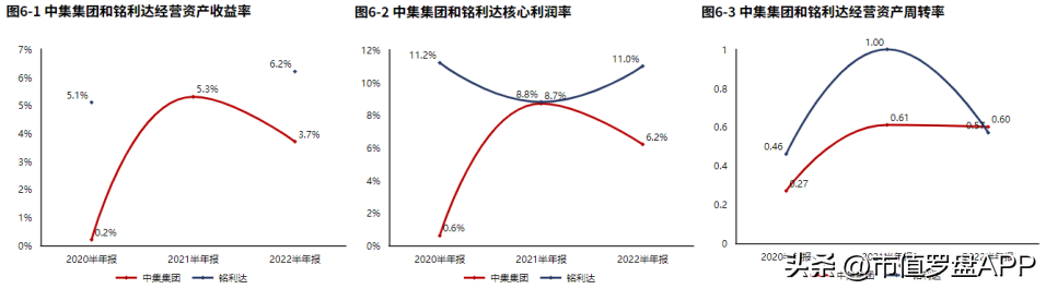 中集集团（主业下滑带动业绩整体下滑）