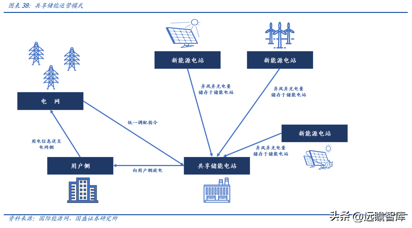 日升数控（电梯部件龙头）