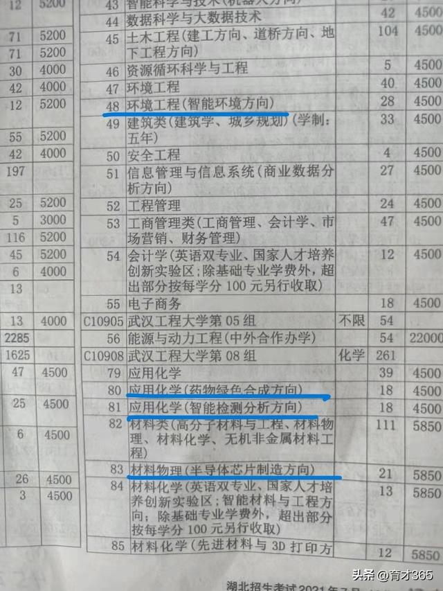 信息与计算科学专业，信息与计算科学就业方向及专业介绍（注意计划中专业名后缀的本质）