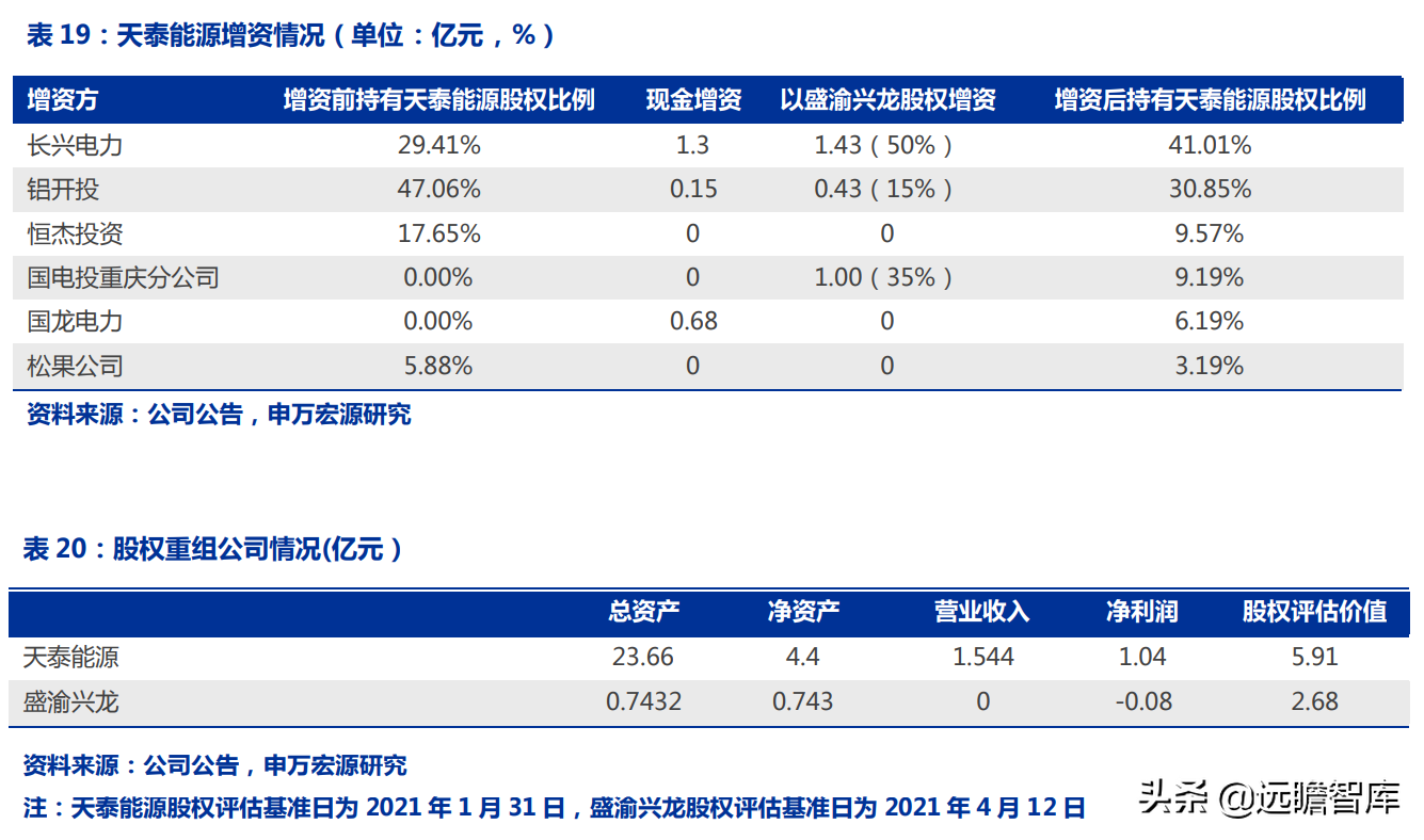 重庆电力（重庆市首家电力上市公司）