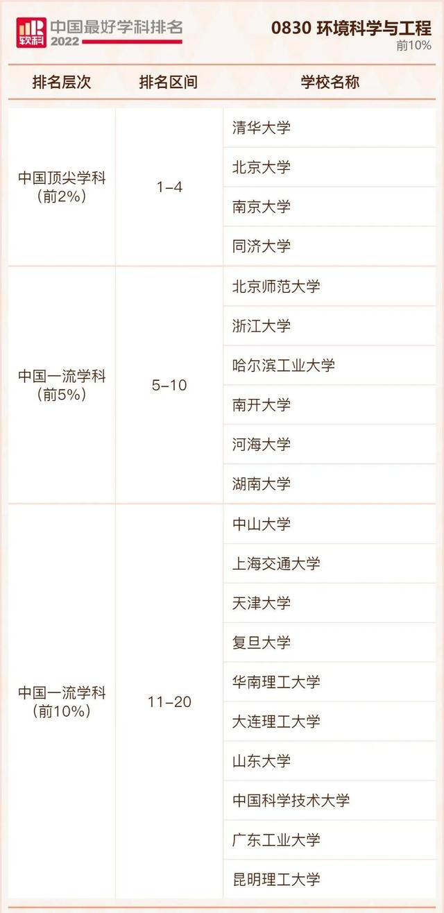 我国大学排行榜，不是211但是实力强的大学：没什么名气又是211的大学（2022年我国最好大学排行榜出炉啦）