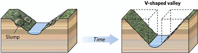 河流袭夺的形成过程是什么，河流袭夺后变化（河流、湖泊、地下水-2）