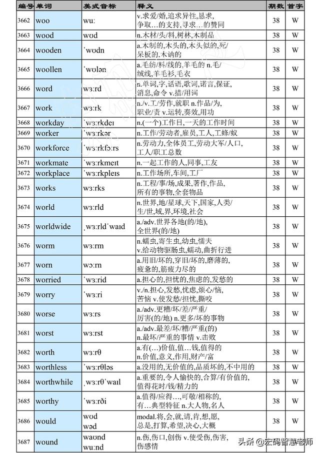 vase怎么读，vase英文怎么读音（英语大纲3500单词列表汇总）