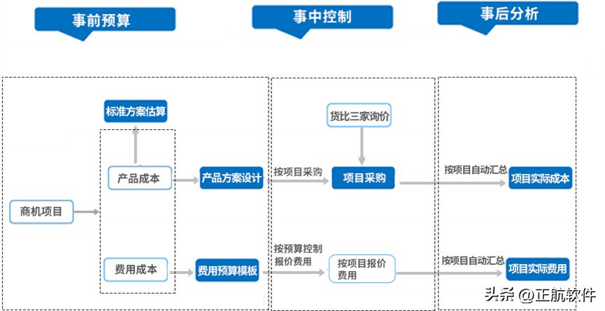 成本利润如何计算（电气成套企业做好成本核算的方式解析）