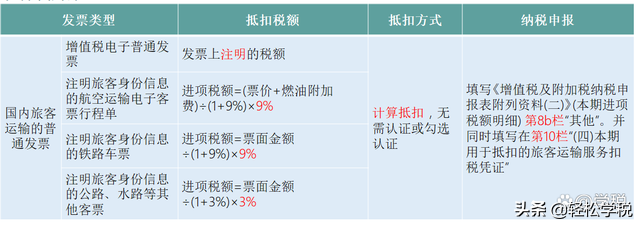 增值税如何抵扣，增值税不同税率之间怎么抵扣（今天起，这是最新的抵扣攻略）