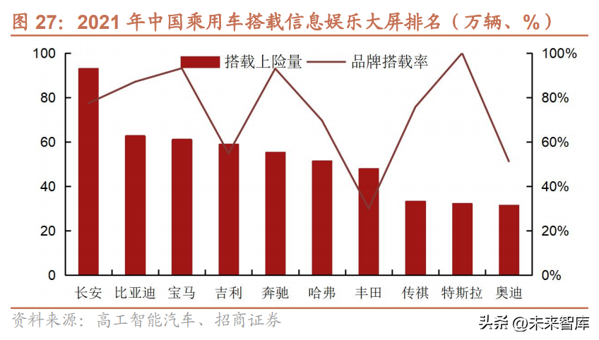 nextchip（汽车行业研究与2023年策略）