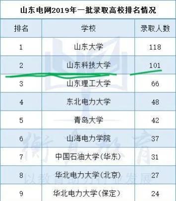 江苏科技大学是一本还是二本，镇江江苏科技大学是一本还是二本（看了山东科技大学）