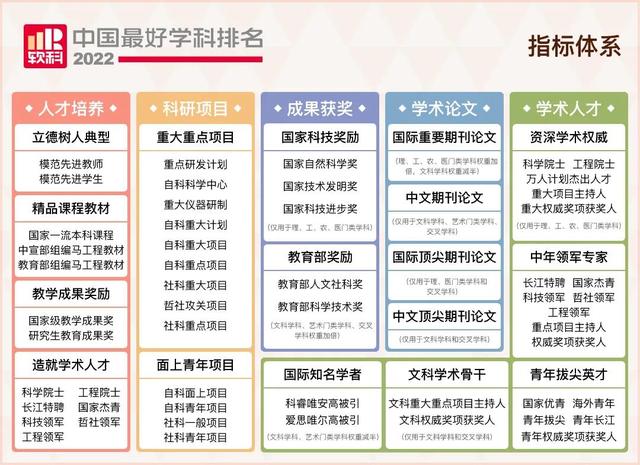 我国大学排行榜，不是211但是实力强的大学：没什么名气又是211的大学（2022年我国最好大学排行榜出炉啦）