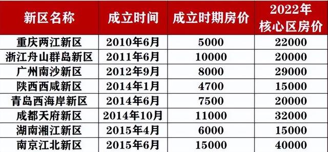 19个国家级新区有哪些，国家级新区有哪些（下一个国家级新区）
