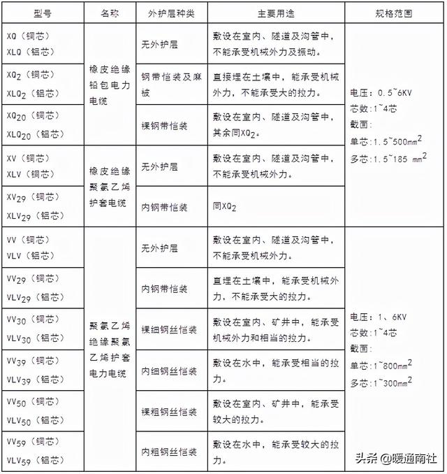 电源线线材规格，常用电线电缆规格及安全载流量