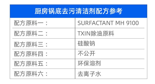 炒锅底黑垢怎么去除，炒菜锅的黑垢怎么去除（一个配方方法清洁锅底“黑垢”干净不费劲）