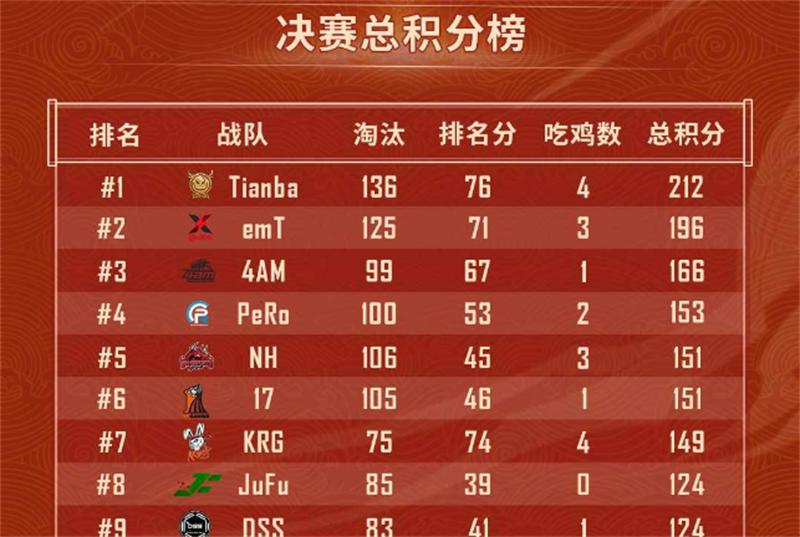 pubg比赛数据查询，pubg比赛数据在哪个网站看