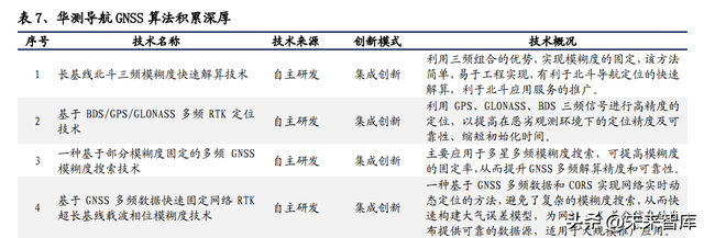 a轮b轮c轮区别，a轮b轮c轮区别与上市（组合导航迎自动驾驶大时代）