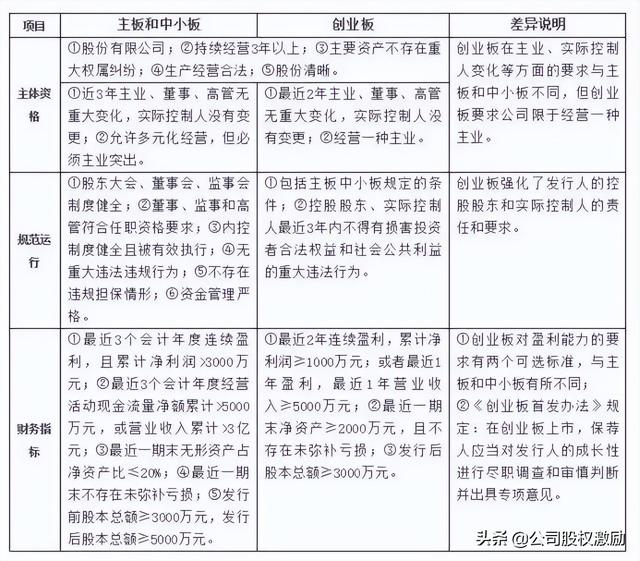 公司如何上市，怎么查看公司是否上市（公司上市IPO流程知识点全面解读）