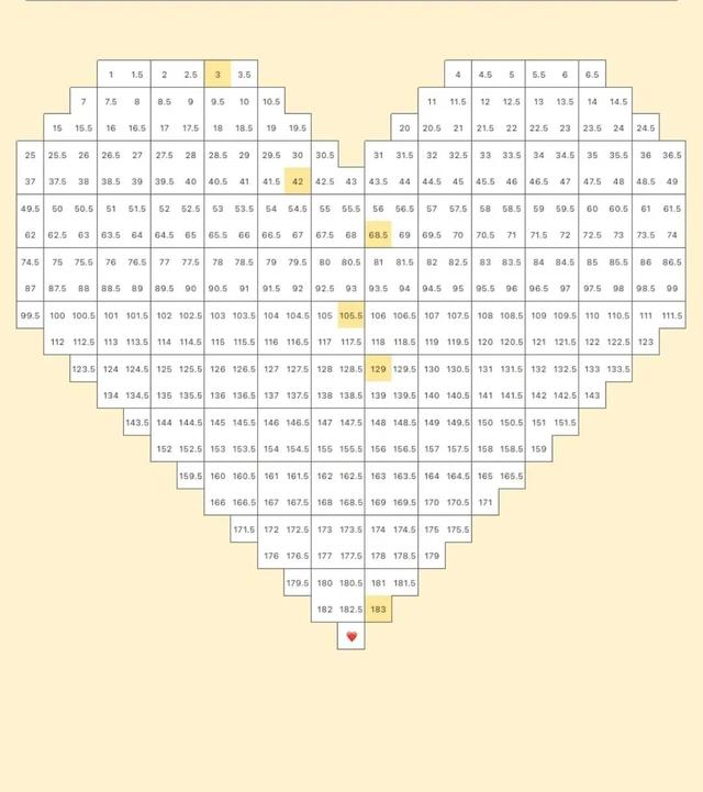 365天存钱法，365天存钱法存到200天是多少钱（365天存钱方法）