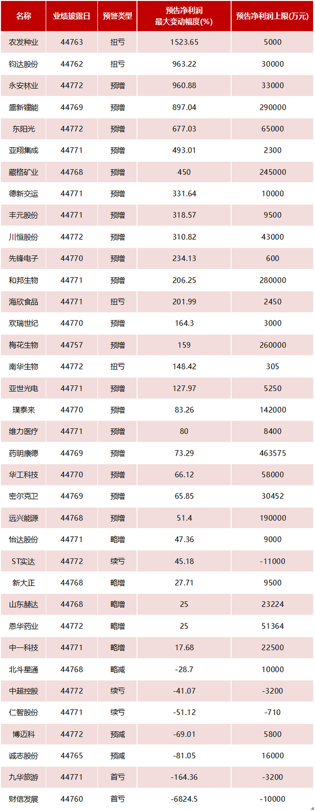 股票无量上涨意味着什么，无量上涨意味着什么（无量上涨又能持续多久）