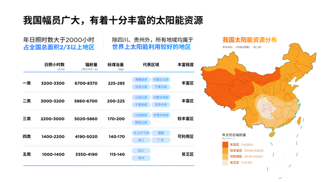 ppt表格美化，如何把ppt表格做得漂亮（这张PPT上的丑表格）