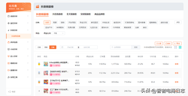 怎么查看对方抖音直播带货数据，怎么查看对方抖音直播带货数据呢？