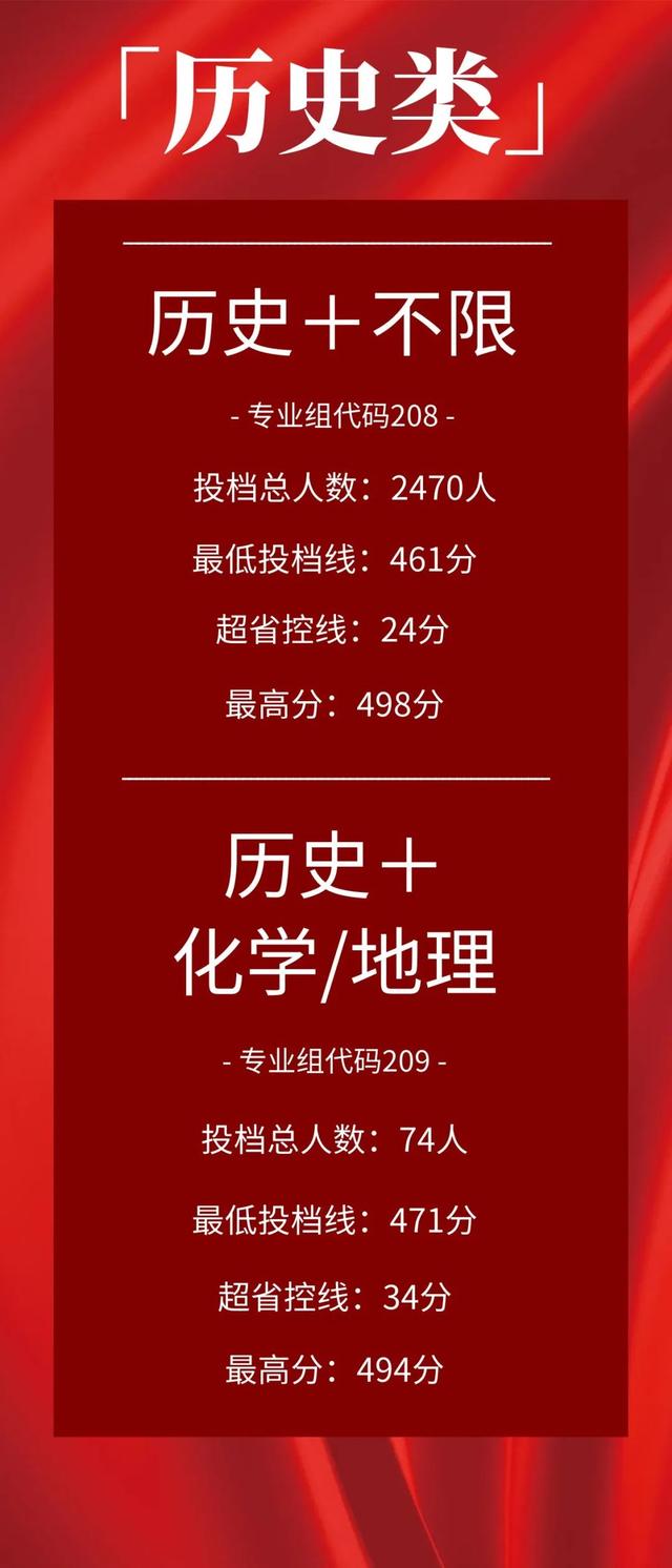 韩山师范学院招生网_韩山师范学院官网招生_韩山师范学院招生章程2021