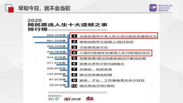 如何选择职业方向，怎么选择职业方向（如何做出最好的人生选择）