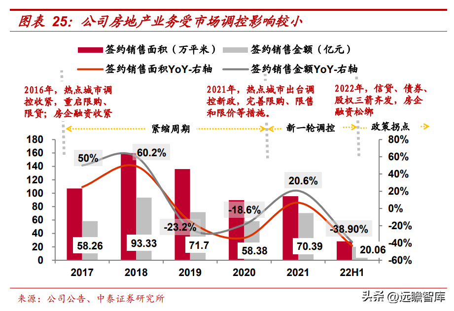 会计城（安徽省建筑施工领跑者）