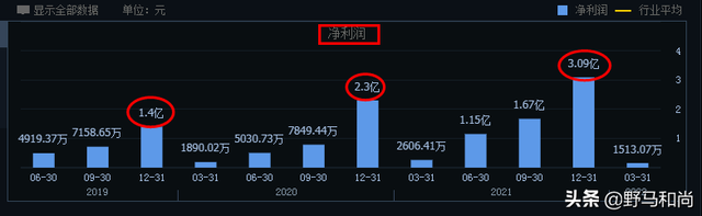 泛微网络股票，泛微网络股票价格是多少（审计报告“无保留意见”）