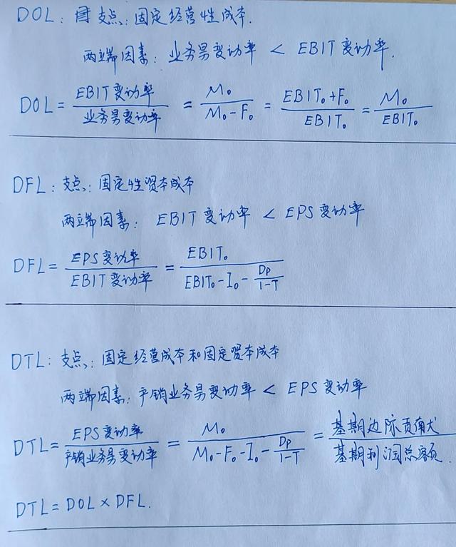 利润总额是税前利润吗(经营杠杆系数,财务杠杆系数,及总杠杆系数)