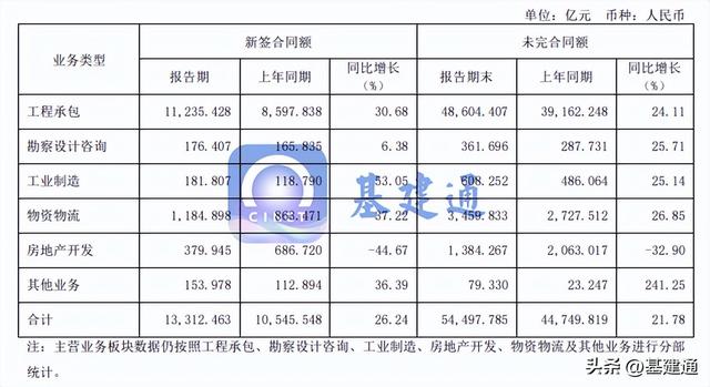 中铁局哪个局实力最大，中铁哪个局实力最强（中国铁建工程局哪家强）
